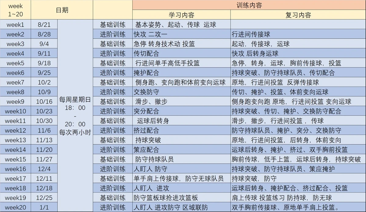 篮球教练如何制定总决赛的长期发展计划_0
